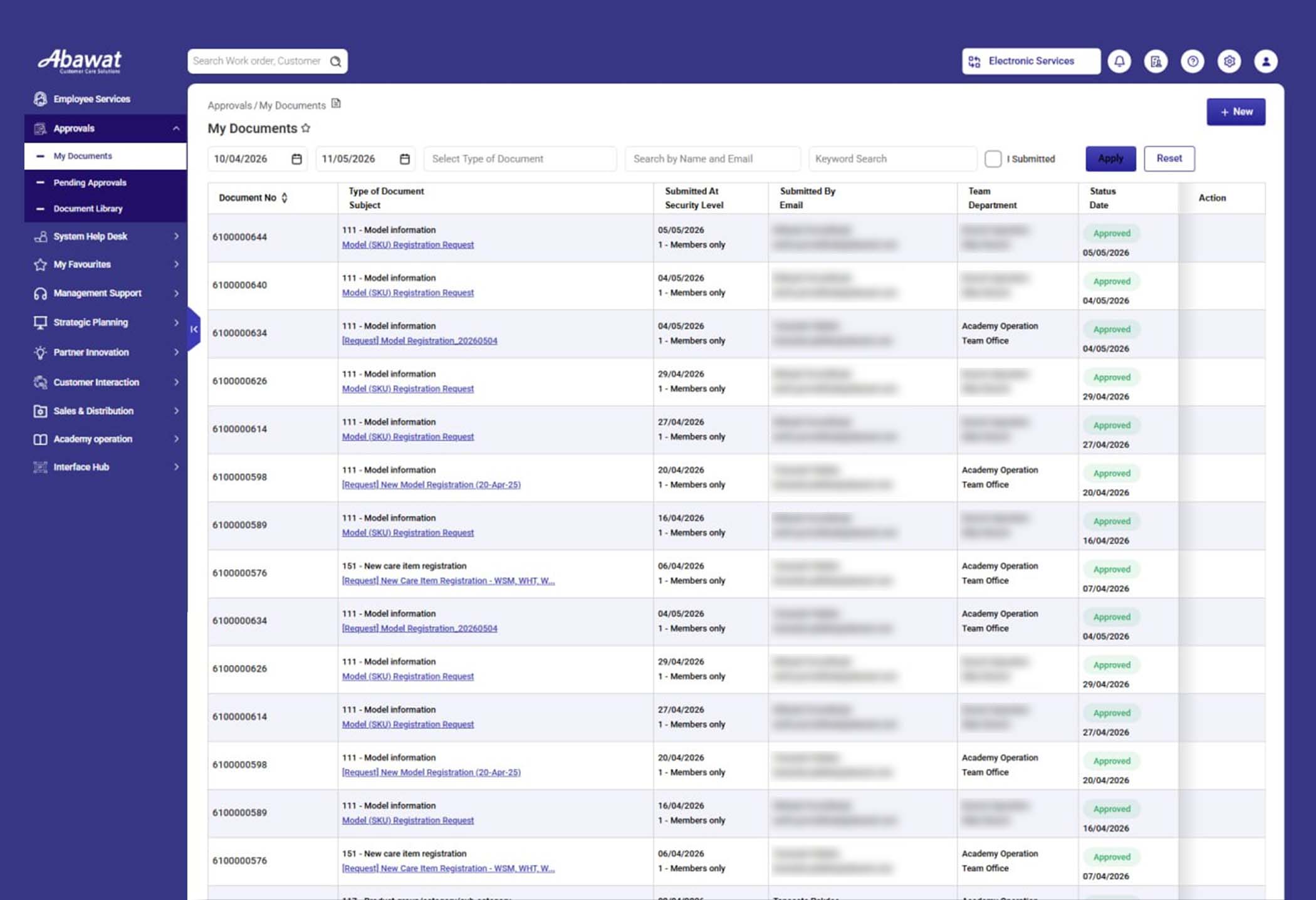 Service Network Management